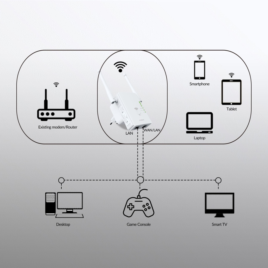 STRONG WiFi Extender REPEATER300V2, 300Mbps - Image 4