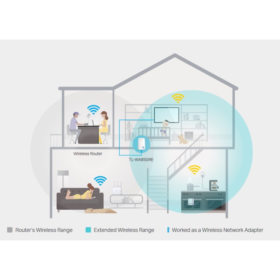 TP-LINK TL-WA850RE 300Mbps Universal WiFi Range Extender, Ver. 7.0 - Image 5