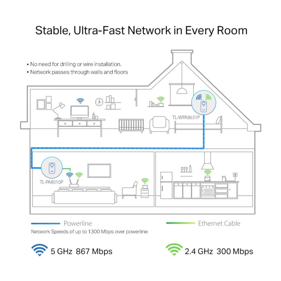 TP-LINK powerline ac WiFi TL-WPA8631P kit, AV1300 Gigabit, Ver. 3.0 - Image 4