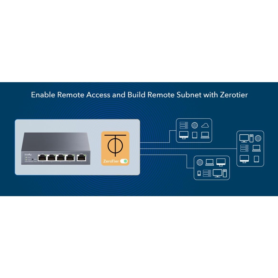 CUDY R700 GIGABIT MULTI-WAN VPN ROUTER - Image 3