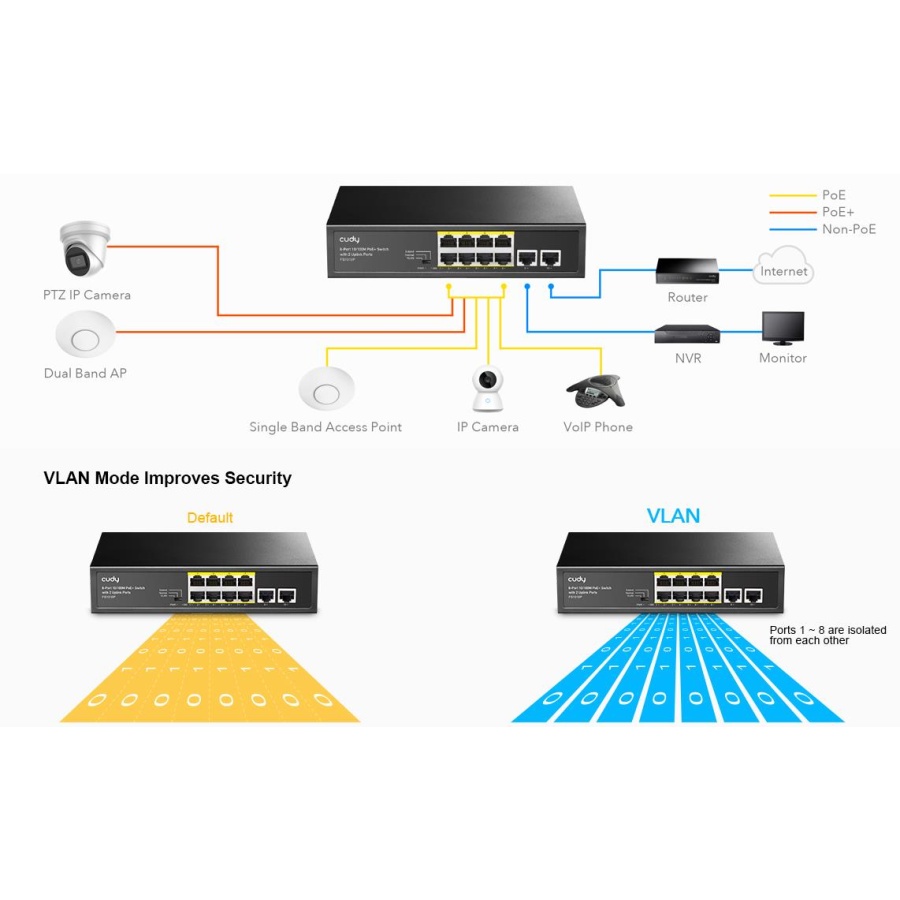 CUDY FS1010P 8 PORT + 2 UPLINK 10/100 POE+ SWITCH, 120W - Image 4