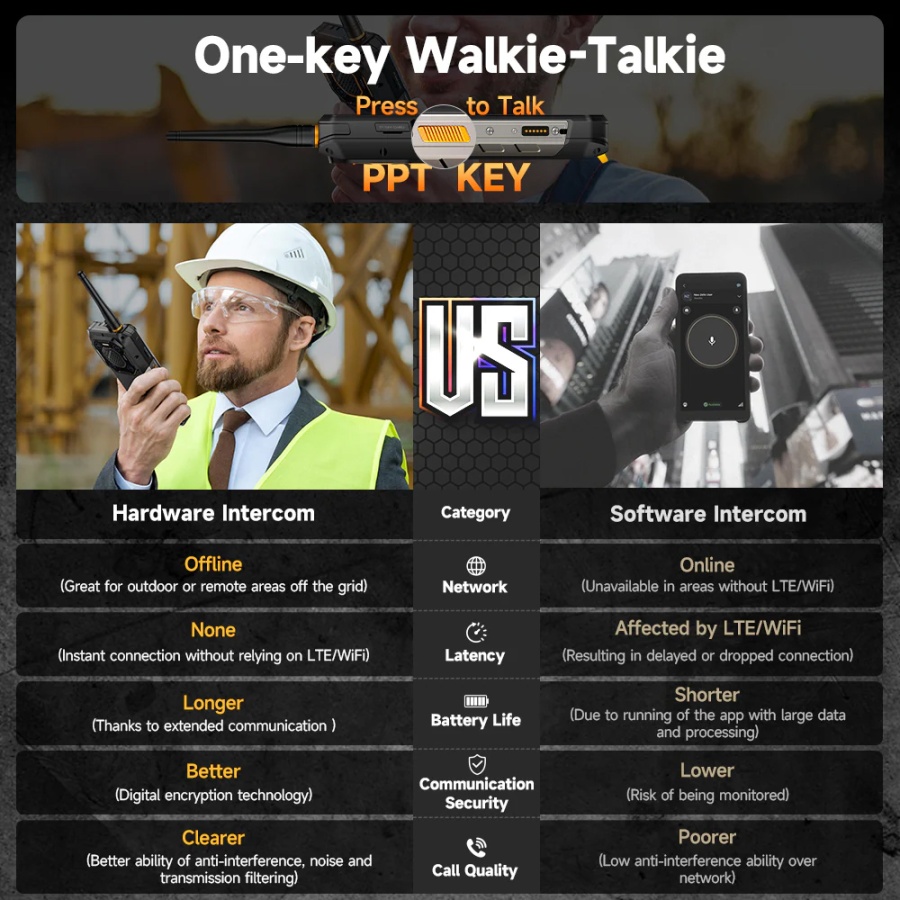 ULEFONE smartphone Armor 26 Ultra Walkie-Talkie, 6.78", 12/512GB, 5G, 15600mAh, IP68/IP69K, μαύρο - Image 12