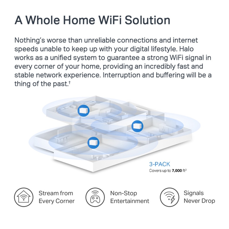 MERCUSYS Mesh Wi-Fi 6 System Halo H80X, 3Gbps Dual Band, 3τμχ, Ver. 1.0 - Image 4