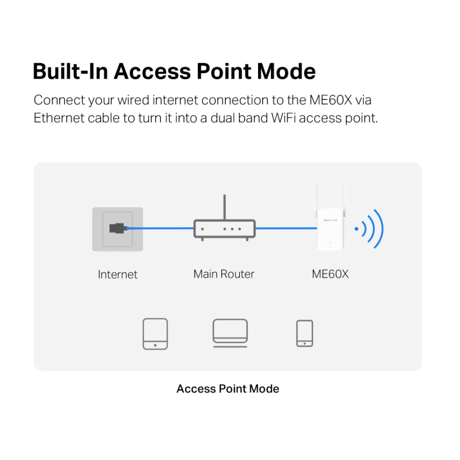 MERCUSYS range extender ME60X, WiFi 6, 1500Mbps AX1500, Ver. 1.0 - Image 6