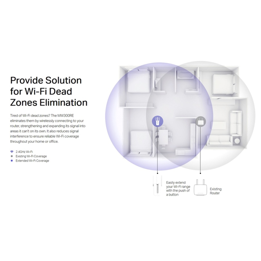 MERCUSYS Wi-Fi Range Extender MW300RE, 300Mbps, MIMO, Ver. 4 - Image 5