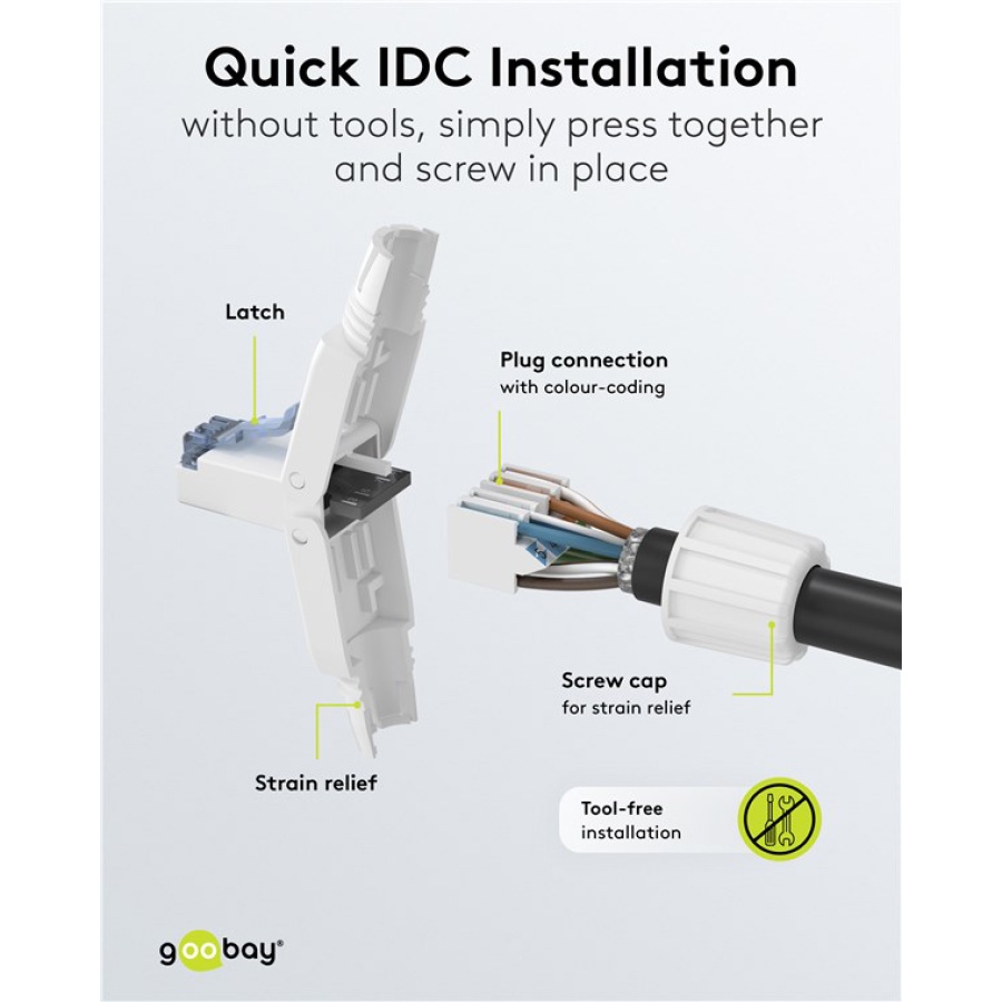 GOOBAY βύσμα RJ45 65941, CAT 6A UTP, tool-free, λευκό - Image 5
