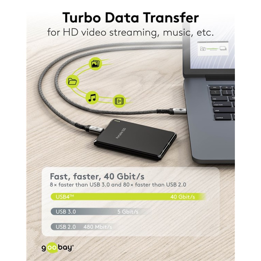 GOOBAY καλώδιο USB-C 74212, USB4, 240W, 40Gbps, 8K/60Hz, 1.5m, γκρι - Image 3