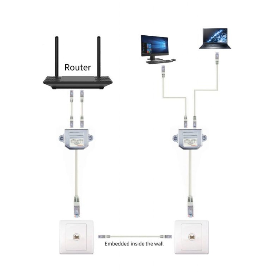 GEMBIRD NCA-SP02 LAN port combiner/splitter, FTP - Image 3