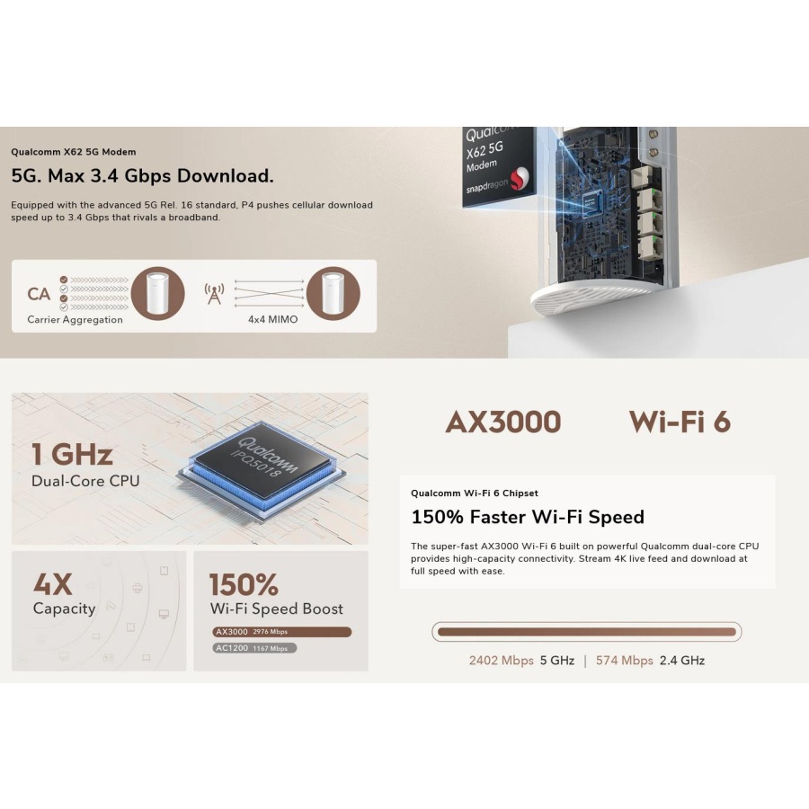 CUDY AX3000 WI-FI 6 5G ROUTER - Image 3
