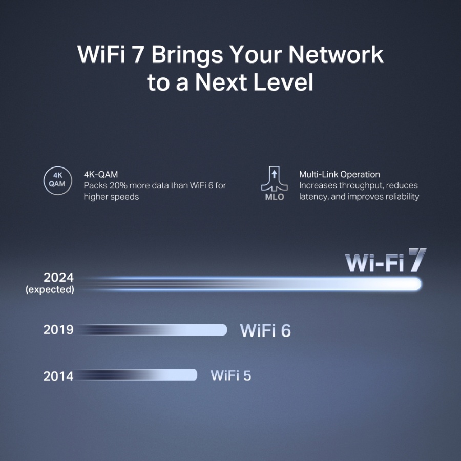 MERCUSYS router MR27BE, WiFi 7, 3.6Gbps BE3600, EasyMesh, Ver 1.20 - Image 6