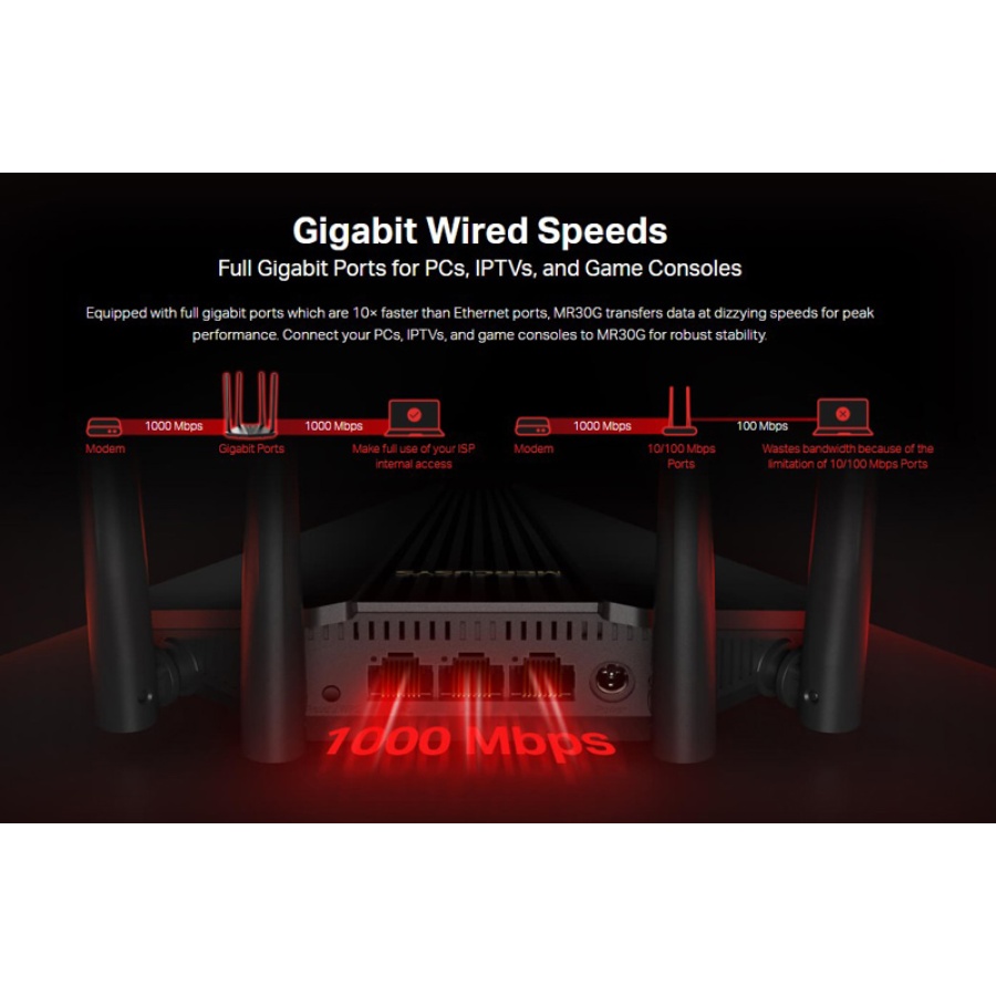 MERCUSYS wireless Gigabit router MR30G, Wi-Fi 1200Mbps AC1200, Ver. 1.0 - Image 3