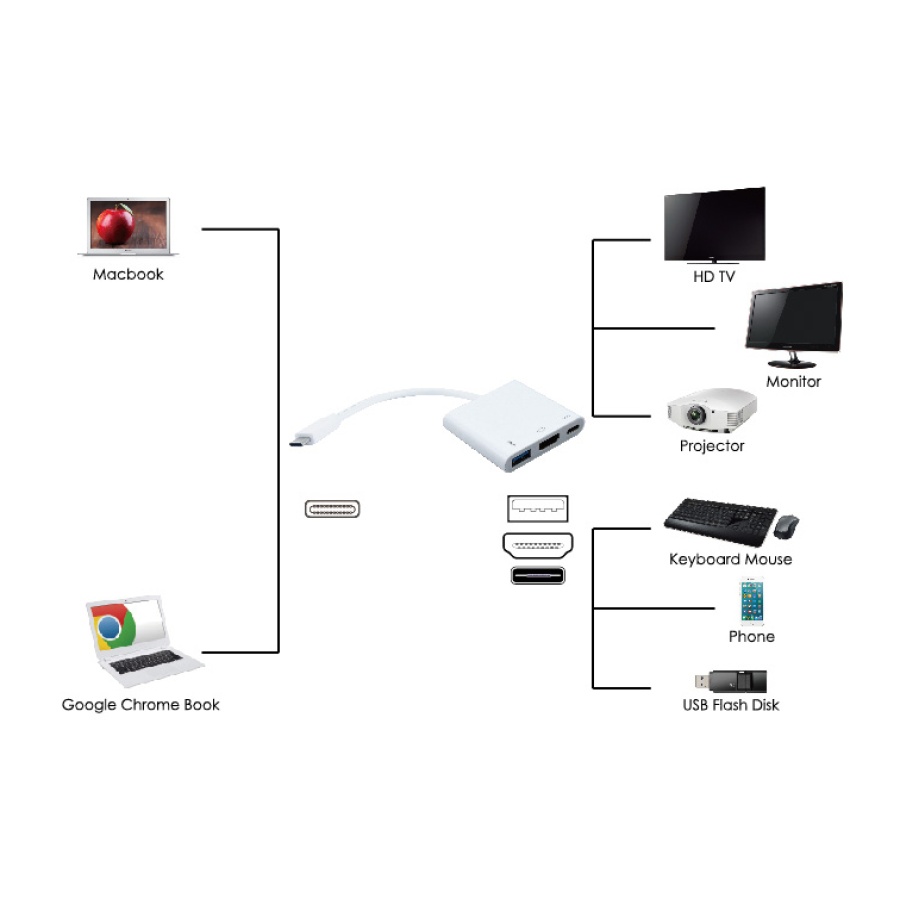 POWERTECH docking station PTH-038, 3 θυρών, USB-C σύνδεση, 4K, λευκό - Image 2