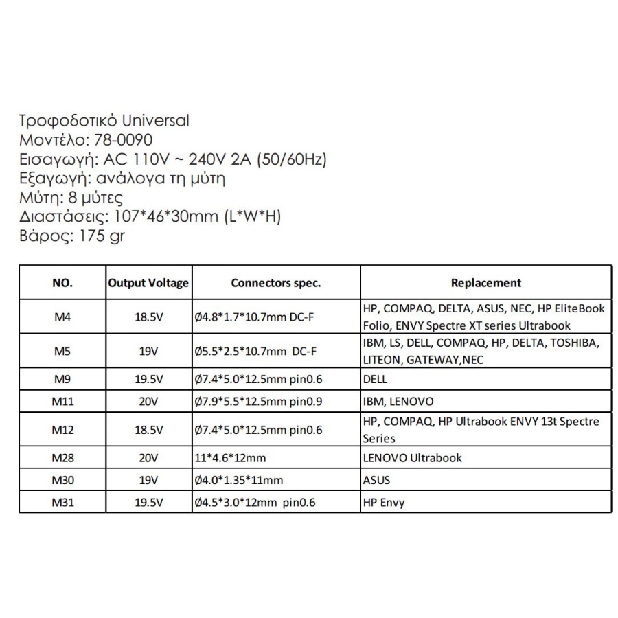 NG UNIVERSAL AUTOMATIC ΤΡΟΦΟΔΟΤΙΚΟ LAPTOP 90W ΜΕ ΚΑΛΩΔΙΟ ΤΡΟΦΟΔΟΣΙΑΣ - Image 2
